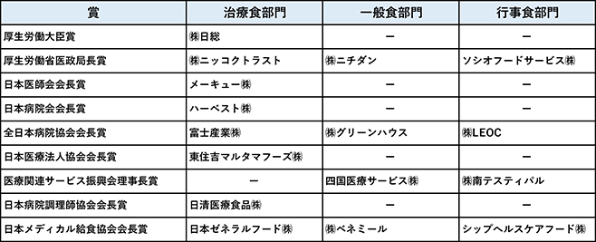 コンテスト審査結果