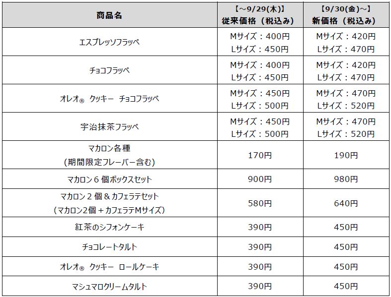 マクドナルド「価格改定対象商品例」マックカフェ商品