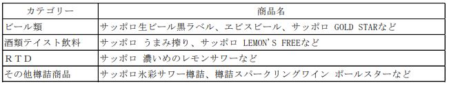 サッポロビール 値上げ対象商品(2022年10月1日同社売上分から)