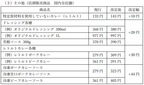 CoCo壱番屋2022年12月の主な価格改定内容 店頭販売商品