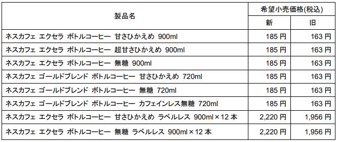 ネスレ日本 2022年12月1日価格改定 新旧価格