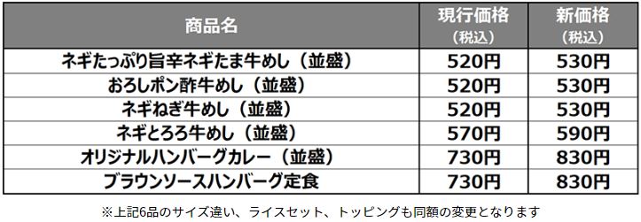 松屋 2022年10月11日価格改定 新旧価格比較表