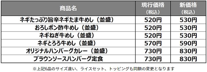 松屋 10月11日14時値上げ 新旧価格比較表