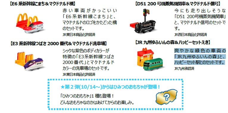 ハッピーセット「プラレール」第2弾「6系新幹線こまち」「D51200号機蒸気機関車」「E3系新幹線つばさ2000番代」「JR九州ゆふいんの森」「ひみつのおもちゃ」