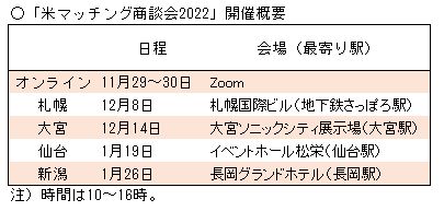 「米マッチング商談会2022」開催概要