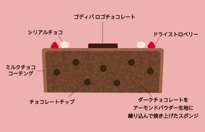 ゴディバ「クリスマス ガトー オ ショコラ」断面図