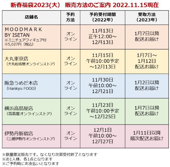 「鎌倉紅谷新春福袋2023(大)」オンライン予約スケジュール(11月15日時点)