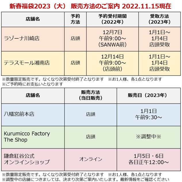 「鎌倉紅谷新春福袋2023(大)」実店舗予約スケジュール(11月15日時点)