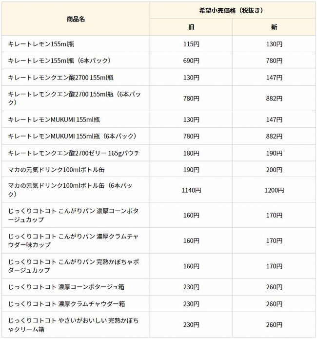 主な値上げ対象商品(ポッカサッポロフード&ビバレッジ2023年2月1日価格改定)