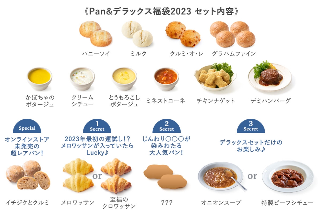 「Pan&デラックス福袋2023」セット内容