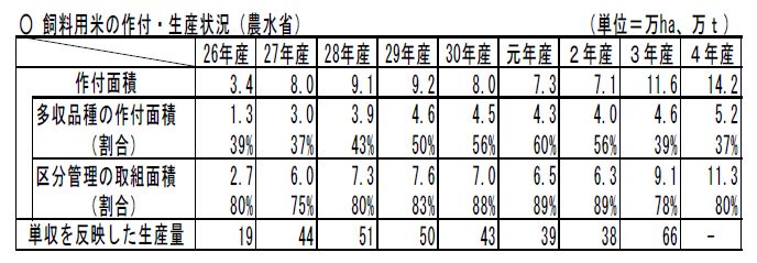 令和4年産★無洗米★『にじのきらめき』★大粒で虹のようにキラキラなお米★