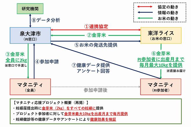 マタニティ応援プロジェクト図説