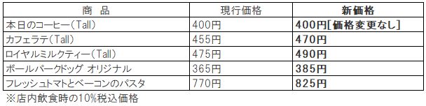 タリーズコーヒー 2022年12月26日価格改定主要商品の 新旧価格比較表