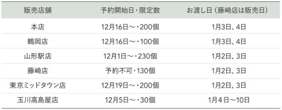 平田牧場 2023年福袋 店頭販売スケジュール