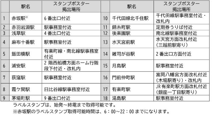 東京メトロ「灘の酒発見デジタルラリー」対象駅