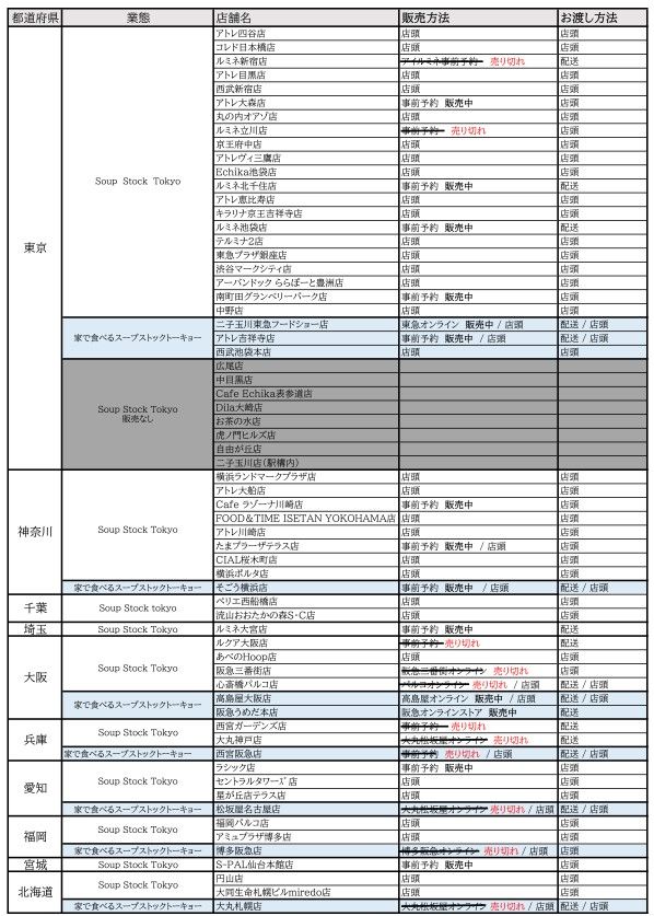 スープストックトーキョー2023年福袋 店舗ごとの販売方法一覧(12月13日時点)