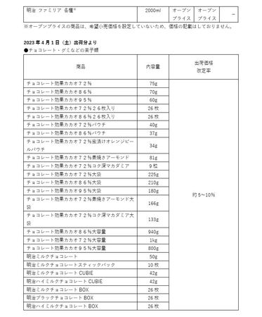 明治 値上げ対象一覧