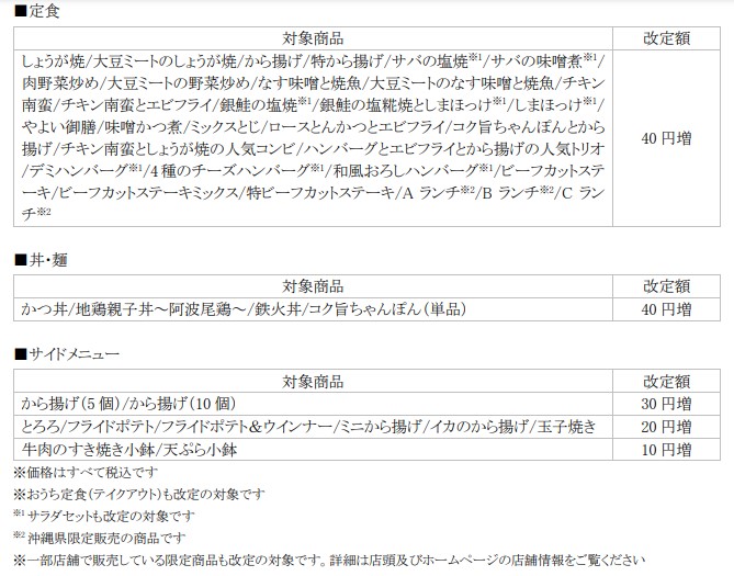 やよい軒 2月1日値上げ対象メニュー