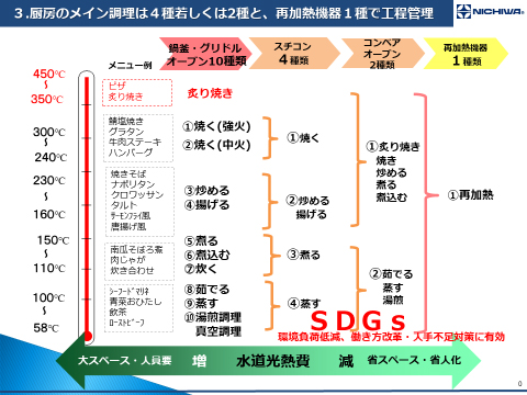 説明に使用した図