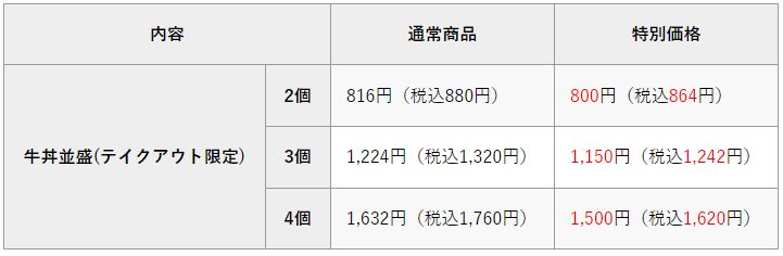 吉野家 牛丼並盛テイクアウト 通常価格・特別価格 比較表