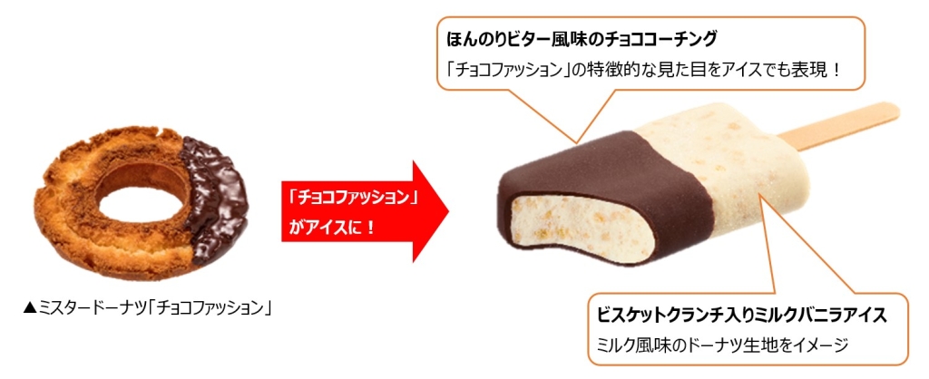 ミスタードーナツ「チョコファッション」をイメージした「ミスタードーナツ アイスバー」/森永製菓