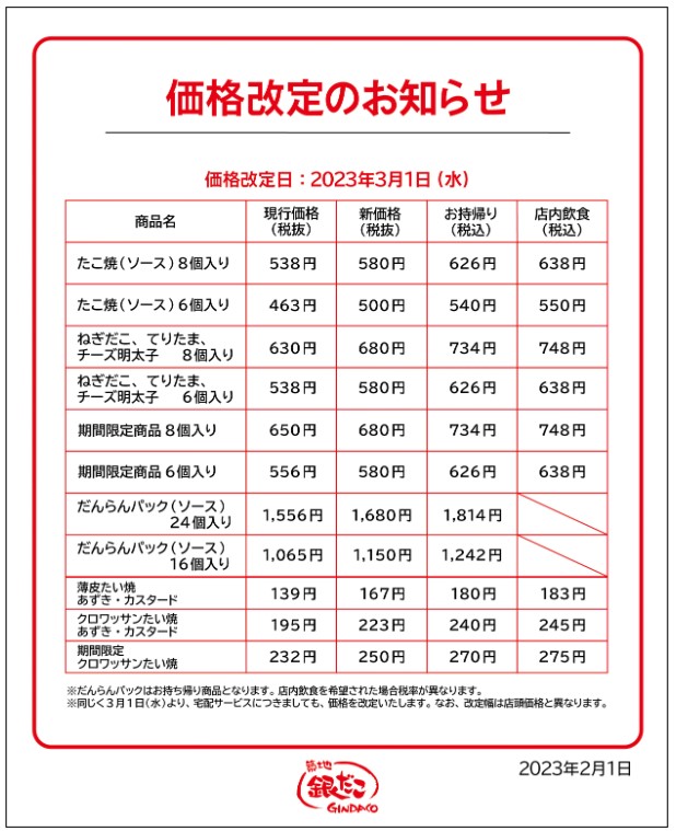 3月1日 値上げ対象商品一覧/築地銀だこ