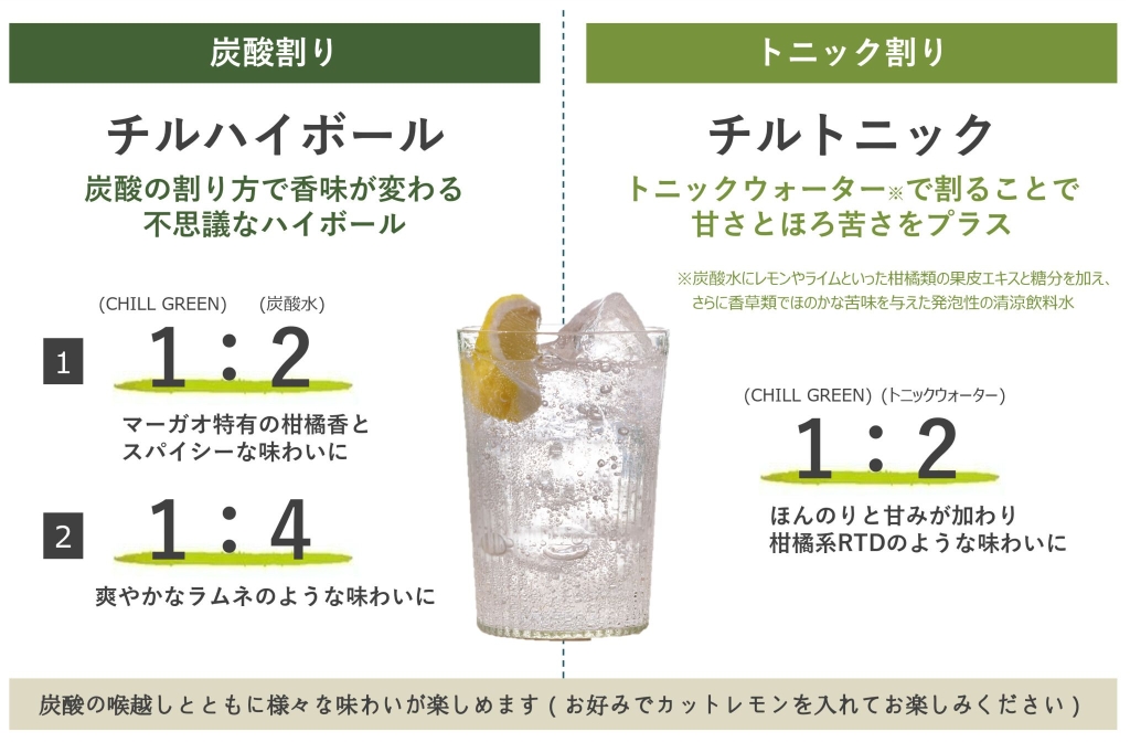 「CHILL GREEN spicy＆citrus」おすすめの飲み方