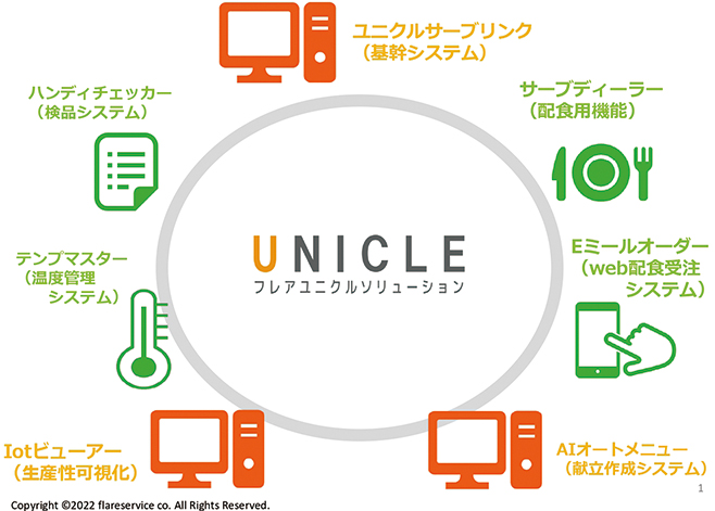 第52回食品産業技術功労賞 地域創生部門受賞