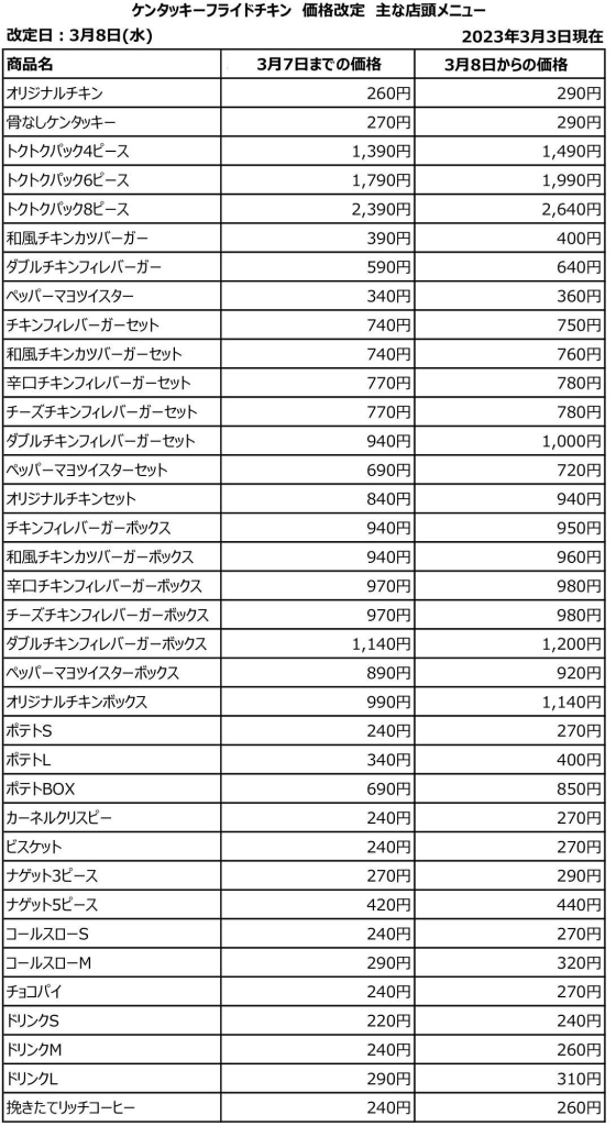 KFC 2023年3月8日価格改定表(店頭メニュー)