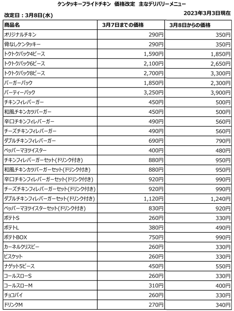 KFC 2023年3月8日価格改定表(デリバリーメニュー)