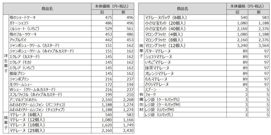 銀座コージーコーナー 2023年4月1日値上げ商品一覧