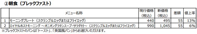 ロイヤルホスト 朝食(ブレックファスト)メニュー新旧価格比較表(2023年3月8日価格改定)