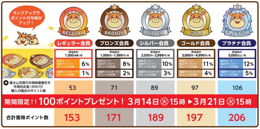 松弁ネット「富士山豆腐の本格麻婆めし」関連メニュー対象100ポイントプレゼント