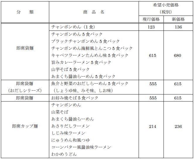 イトメン 2023年6月1日 価格改定製品