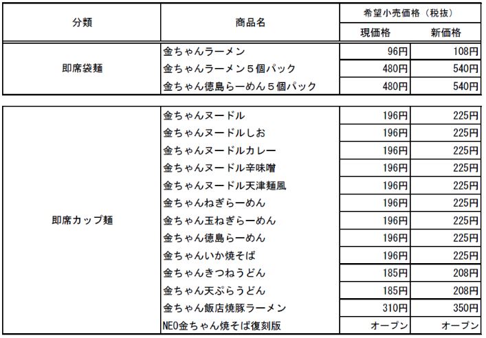 徳島製粉 値上げ対象商品一覧(2023年6月1日価格改定)