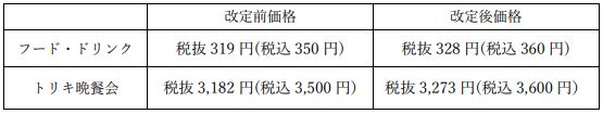 鳥貴族 2023年5月1日価格改定の内容(新旧価格比較表)