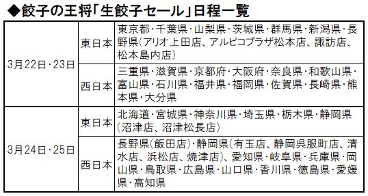 「餃子の王将」生餃子セール 開催日程一覧(エリア別)