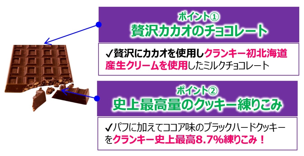 ロッテ「悪魔のクランキー」“悪魔的うまさ”のポイント