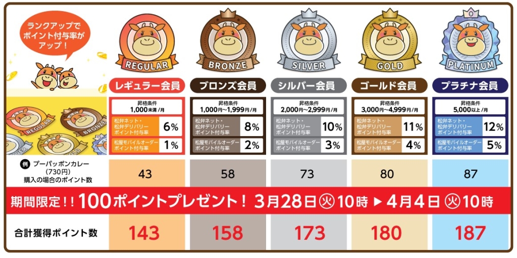 松弁ネット「プーパッポンカレー」予約注文で100ポイントプレゼント