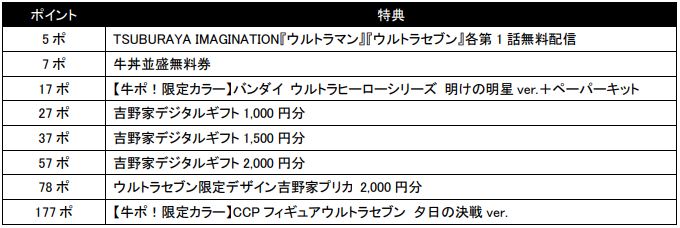 吉野家『牛ポ!ウルトラ大作戦』特典一覧