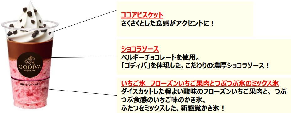 ミニストップ ゴディバ監修「ハロハロ 贅沢ショコラいちご」の三層構造