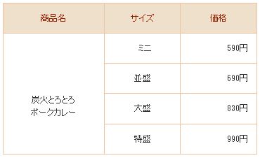 すき家「炭火とろとろポークカレー」価格表(税込)