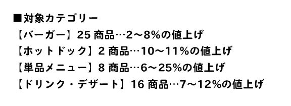 バーガーキング値上げ対象カテゴリー