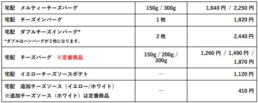 びっくりドンキー「We Love Cheeeese!」フェアメニュー(デリバリー)