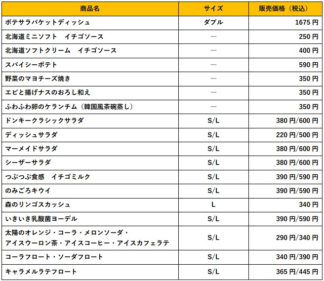 びっくりドンキー 新グランドメニュー商品一覧