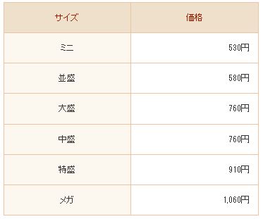 すき家「明太マヨチーズ牛丼」「トマトチーズ牛丼」「とろ～り3種のチーズ牛丼」税込価格表