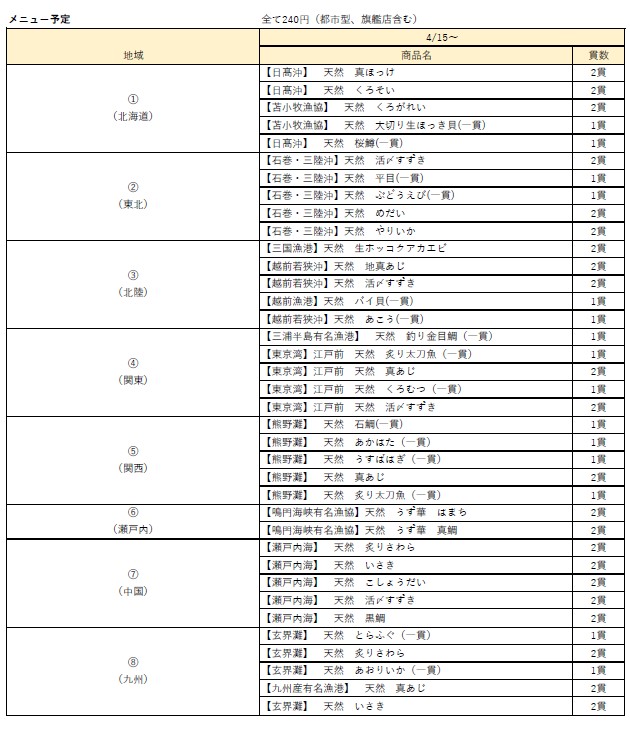 くら寿司「くらの逸品シリーズ」4月15日発売の商品リスト