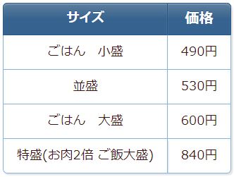 なか卯「牛すき丼」各サイズ価格表