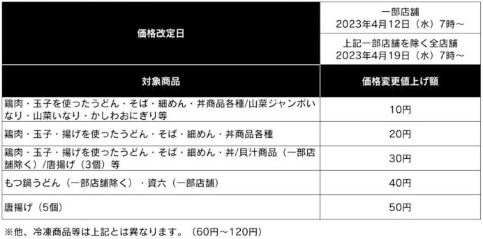 資さんうどん 値上げ対象(2023年4月19日価格改定)