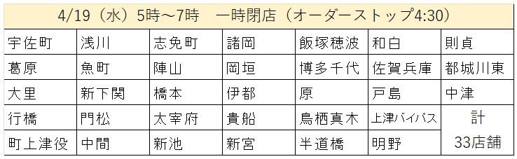 2023年4月19日価格改定に伴う一時閉店の対象店舗一覧